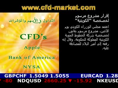 CFD Market